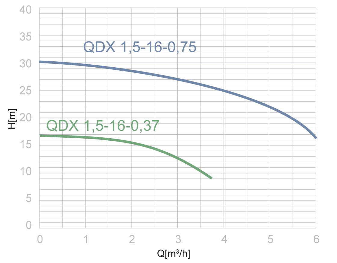 QDX1